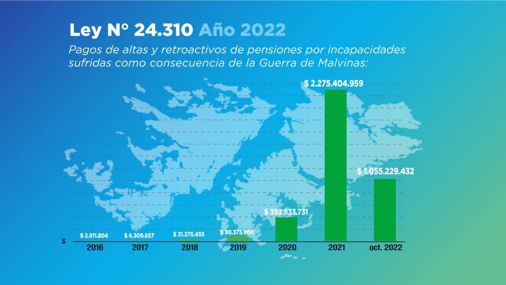 Altas IAF agosto de 2023